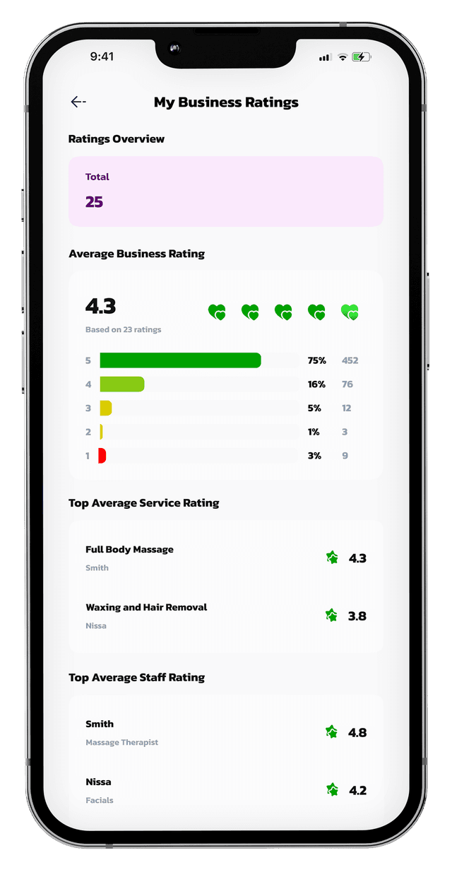 Analytics and Insights